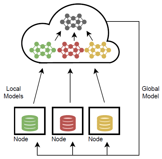 Traditional Machine Learning