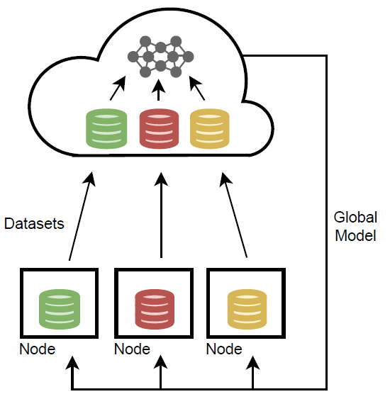 Traditional Machine Learning